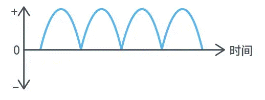 【干货】带你解锁AC／DC、DC／DC转换器