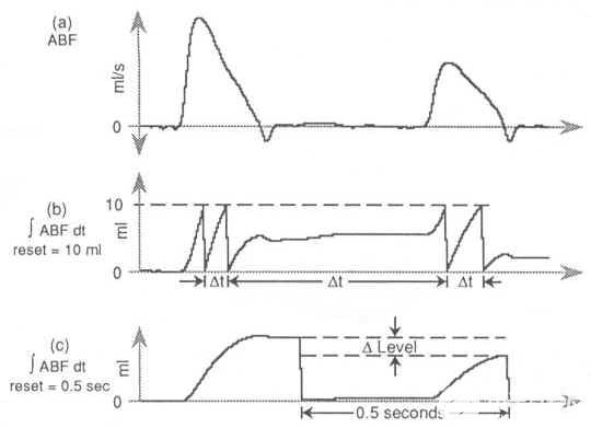 了解使用高级CODAS的波形集成 了解使用高级CODAS的波形集成