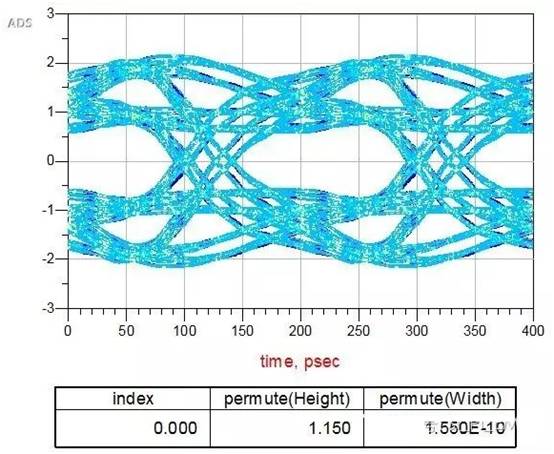 在高速电路设计中候PCB布线的损耗解决方案 在高速电路设计中候PCB布线的损耗解决方案