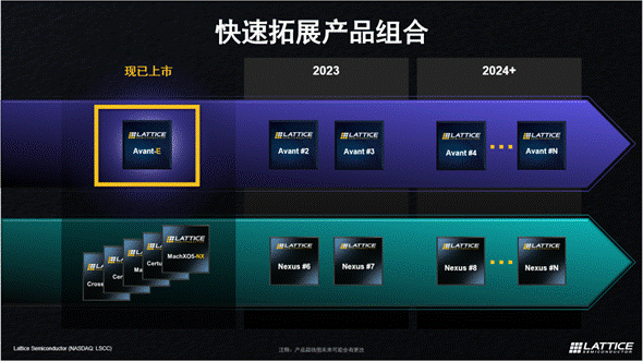 莱迪思推出Avant平台，解锁FPGA创新新高度