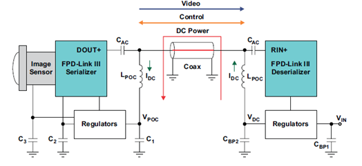 一文带你了解传输线理论