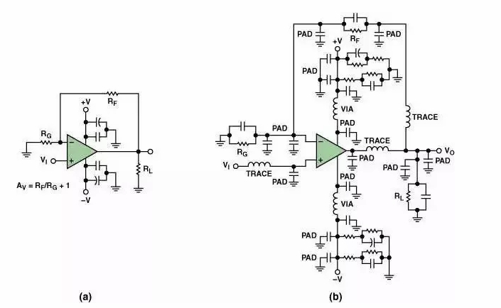 高速电路PCB布线需要注意哪些问题？