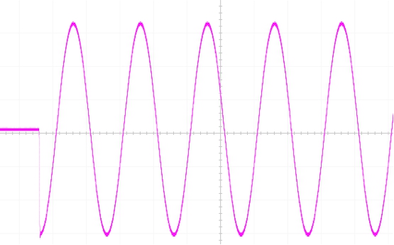 可编程交流电源应用－－电子设备启动浪涌电流测试