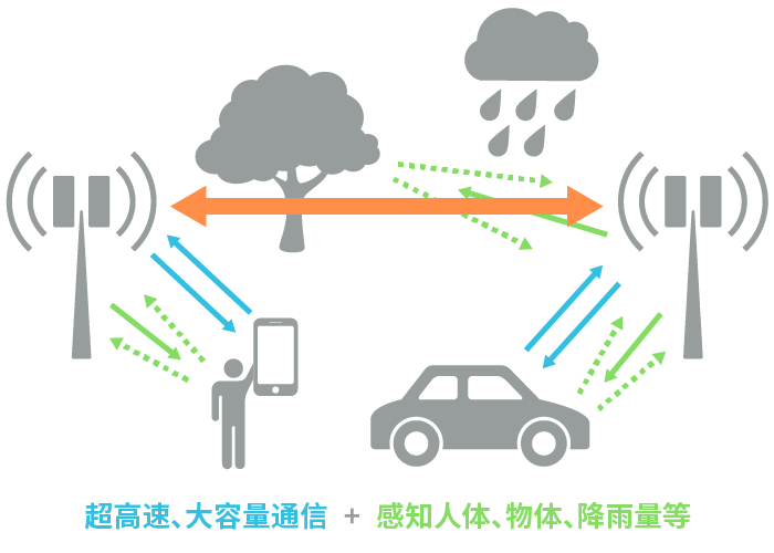 具备“通信+传感”性能，B5G/6G时代，太赫兹波备受期待！