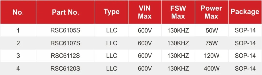 RS瑞森半导体LLC恒流方案的应用市场