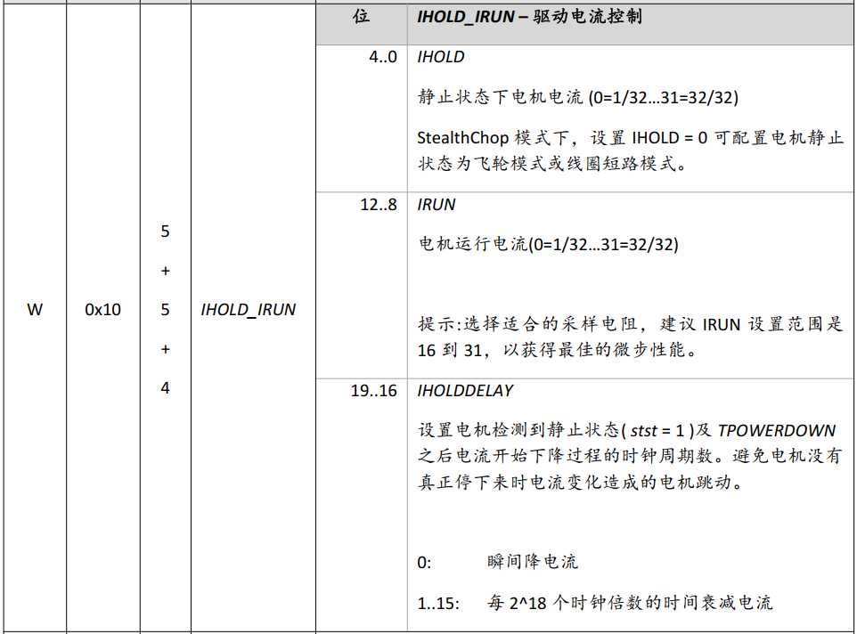 基于TMC5160 StallGuard2实战案例分享 基于TMC5160 StallGuard2实战案例分享
