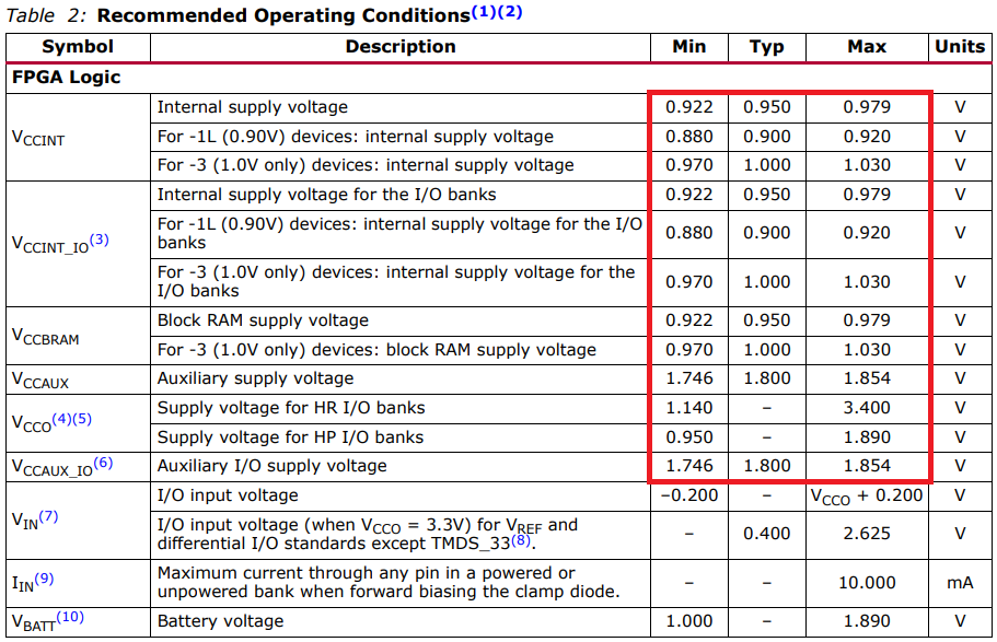 如何确定目标阻抗以实现电源完整性？
