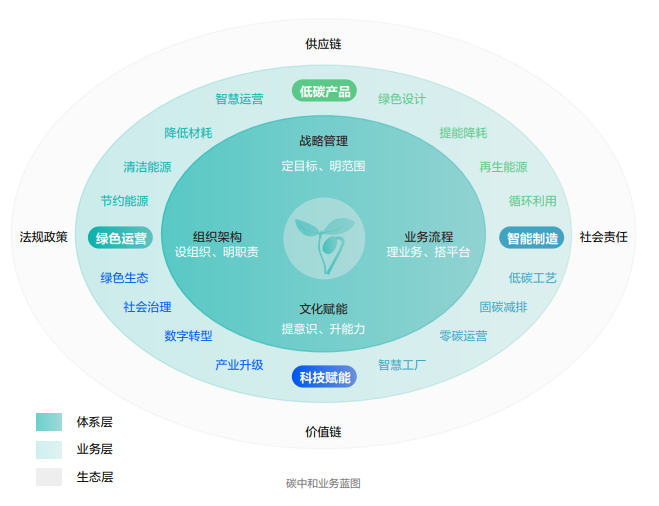 ?？低臃⒉?022年ESG报告：科技为善，助力可持续的美好未来