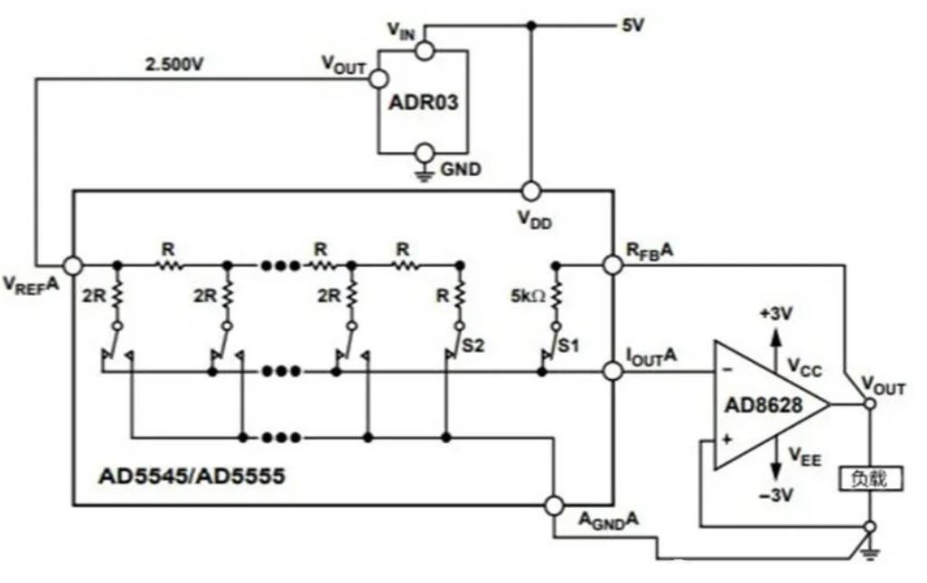 为什么数模转换器需要缓冲？