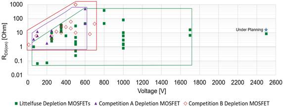 耗尽型功率MOSFET:被忽略的MOS产品 耗尽型功率MOSFET:被忽略的MOS产品