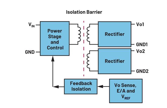 你知道吗？隔离式DC-DC转换无需使用光耦合器