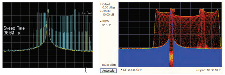 让频谱分析更高效，澄清RSA使用中的一些误解