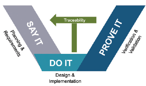 数字孪生对汽车半导体供应商的影响