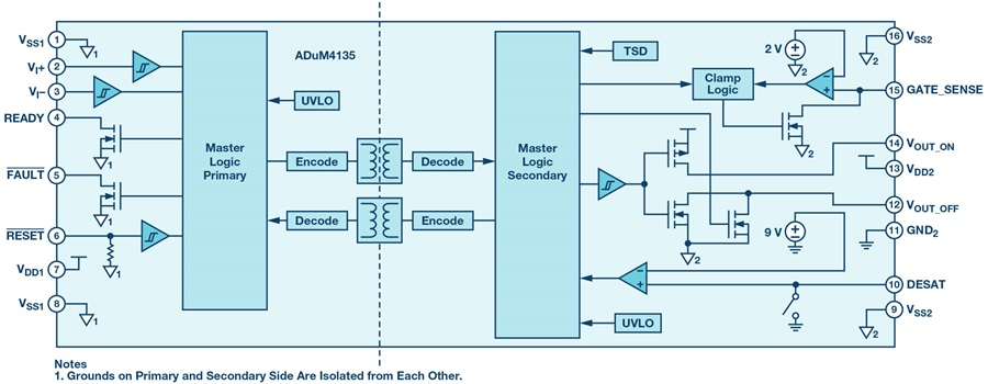 如何赋能新一代宽带隙半导体？这三类隔离栅极驱动器了解一下~