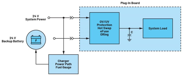 集成理想二极管、源选择器和eFuse有助于增强系统鲁棒性