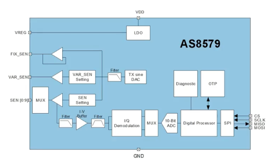 艾迈斯欧司朗引领HOD技术创新，提升驾驶安全