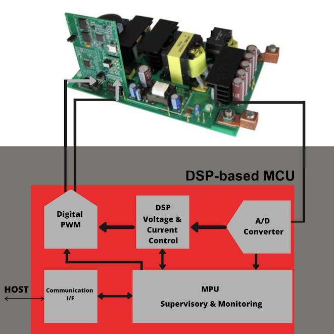 用于开关模式电源的数字电源
