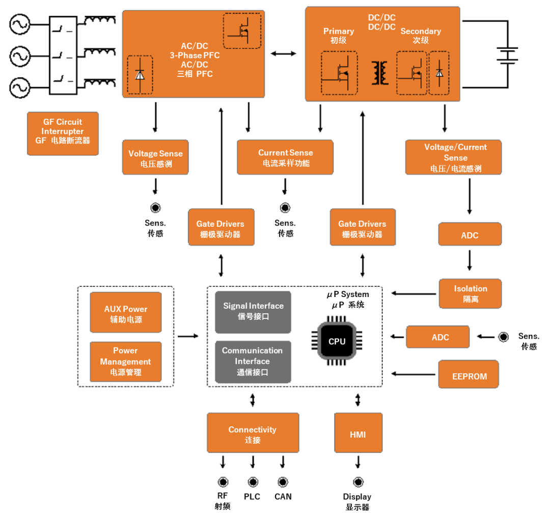 续航焦虑怎么破？高效率直流快充方案给你新灵感