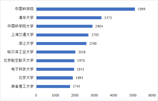 CITE2024开展倒计时  等你来看大模型、芯片、机器人、智能驾驶……