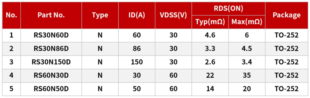 低压MOS在步进电机驱动器上的应用
