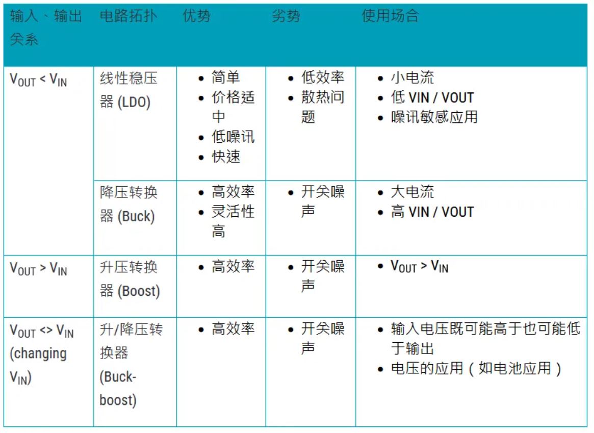 电源管理设计指南：架构，IC选用标准