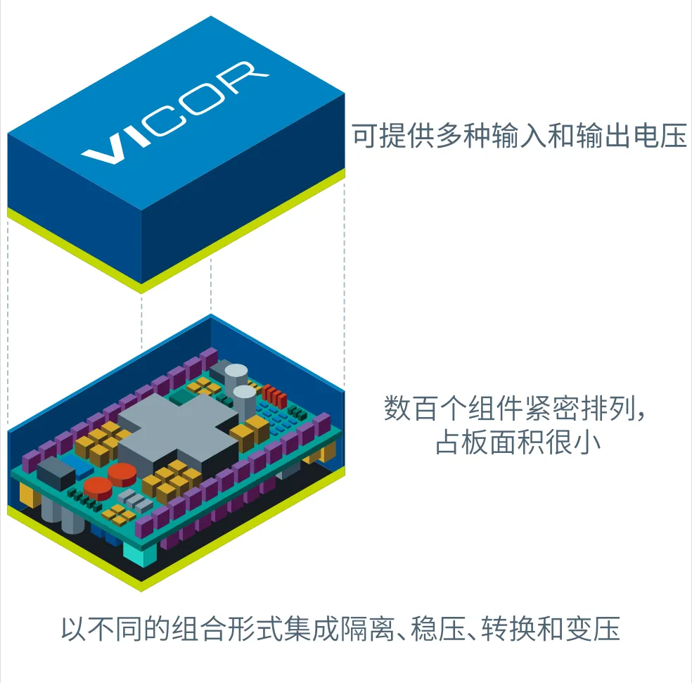 什么样的电源设计，能让无人机载荷更大、飞得更远？