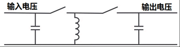这几种非隔离电源拓扑 你用过哪些？