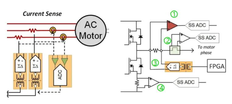 四个方面，详析面向伺服驱动器的运动控制解决方案