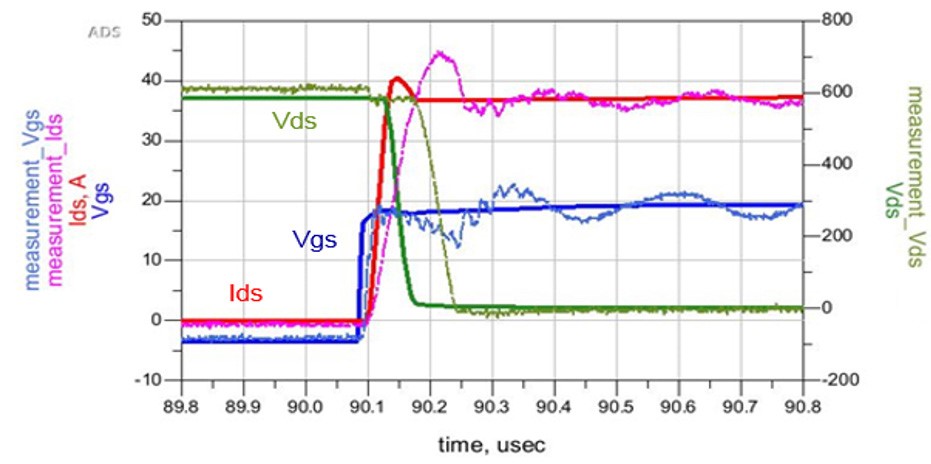 电动汽车和混动汽车DC-DC转换器的创新设计与测试方法