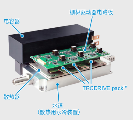 超高功率密度SiC?？椋Φ缍抵髂姹淦餍⌒突? width=