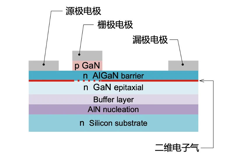 如何在设计中轻松搭载GaN器件？答案内详~~