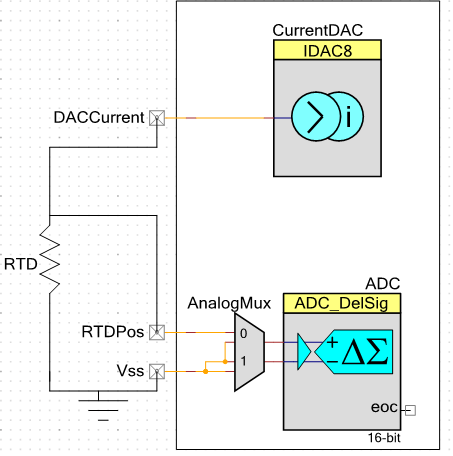 模拟信号链的设计注意事项