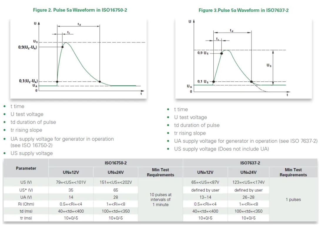 汽车抛负载Load Dump 汽车抛负载Load Dump