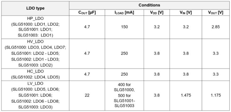 如何测量PMIC的PSRR