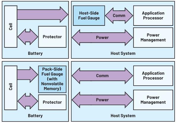 深度剖析手持设备中的电池管理对成本控制的影响 深度剖析手持设备中的电池管理对成本控制的影响