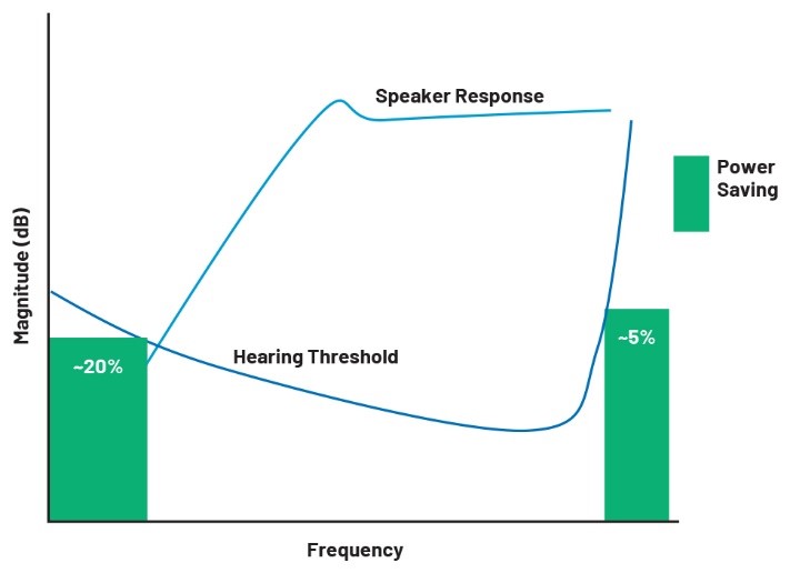 实现物流和零售自动化——第2部分
