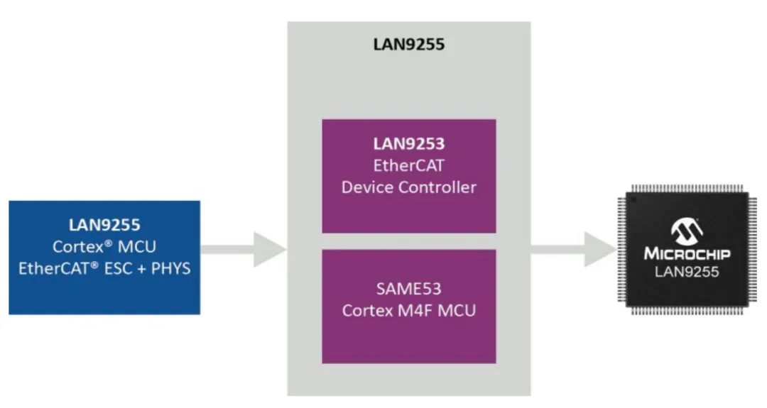 实现智能工厂：不可或缺的工业以太网技术，你了解多少？