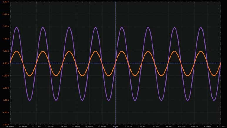 学子专区论坛 - ADALM2000实验：可变增益放大器