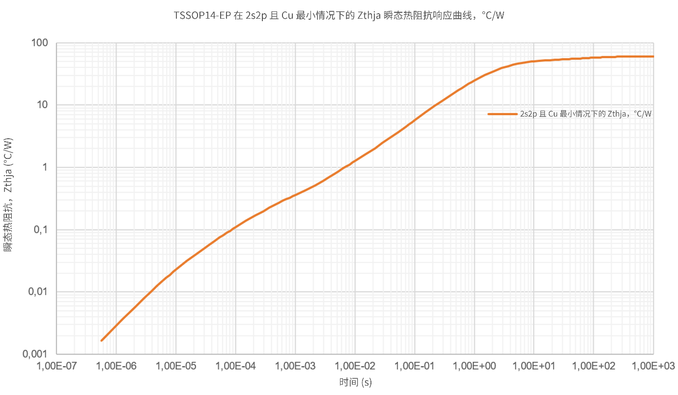 非线性响应破局！新一代eFuse跳变曲线如何提升能效？