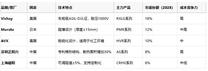 铝壳电阻技术解析：原理、优势与产业生态全景