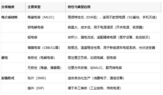 电容选型避坑手册：参数、成本与场景化适配逻辑