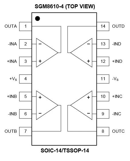8.5MHz对决1MHz！国产运放挑战ADI老将，医疗电子谁主沉?。? width=