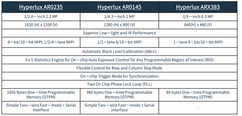 全局快门 vs 量子点传感：无人机图像系统选型决胜指南