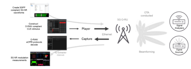 深入解析O-RAN验证：确?？磐缧阅苡氚踩淖罴咽导? width=