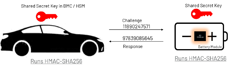 续航不再焦虑:电动汽车电池技术实现重大突破 续航不再焦虑:电动汽车电池技术实现重大突破