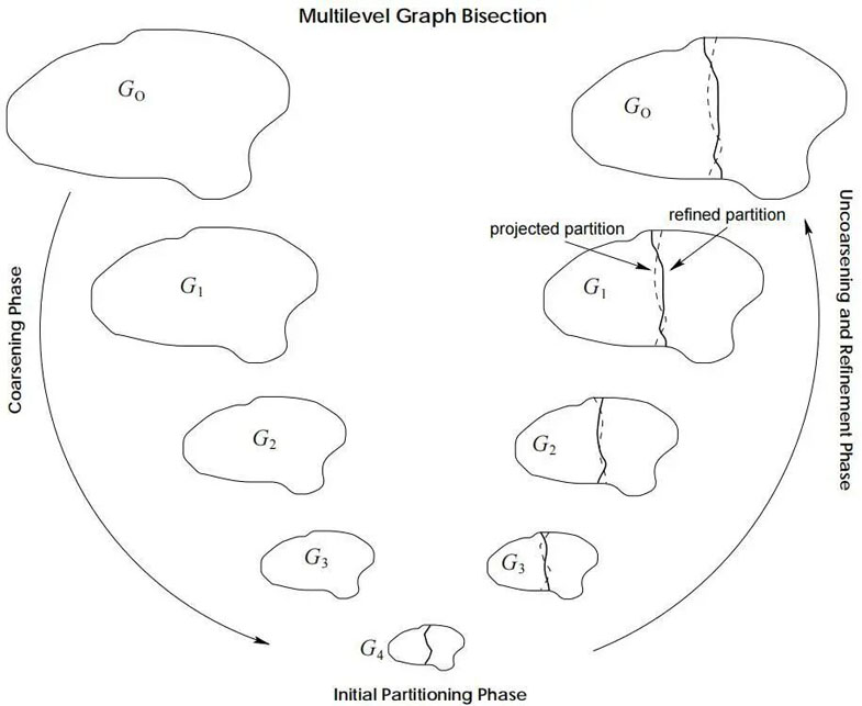 破解超大规模芯片验证的分割技术：从算法到实践的全景解析