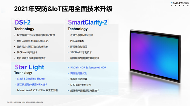 针对安防、车载电子、手机及机器视觉，思特威发布多款CIS新品