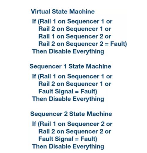 如何加快设计和调试速度？具有突破性、可扩展、直观易用的上电时序系统是关键！