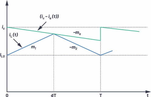 适用于电流模式DC-DC转换器的统一的LTspice AC模型 适用于电流模式DC-DC转换器的统一的LTspice AC模型