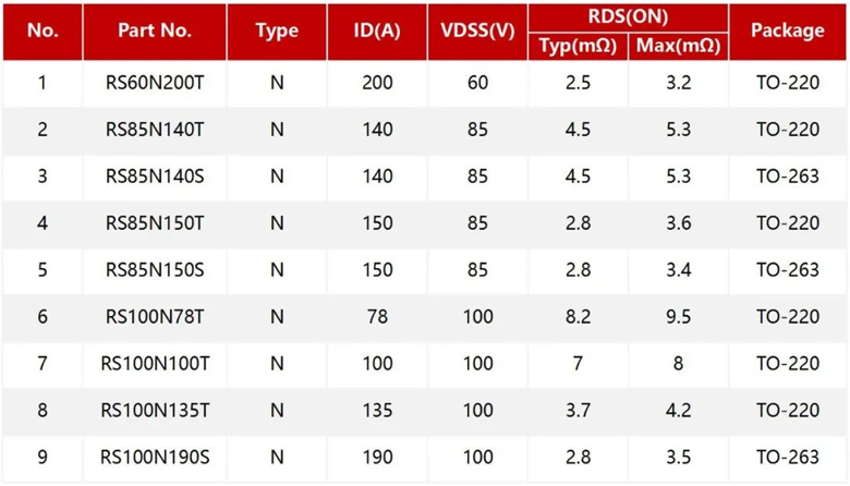 RS瑞森低压MOS在电动车控制器中的应用 RS瑞森低压MOS在电动车控制器中的应用
